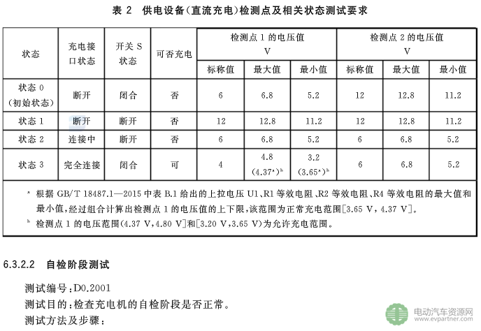 國標委發布電動汽車傳導充電互操作性測試規范 第1部分：供電設備