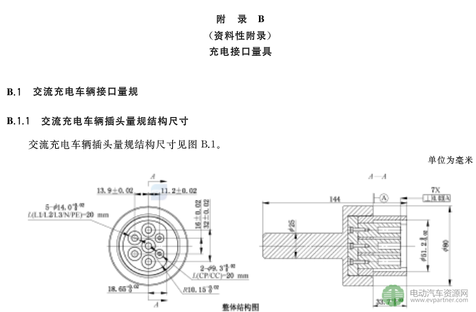 國標委發布電動汽車傳導充電互操作性測試規范 第1部分：供電設備