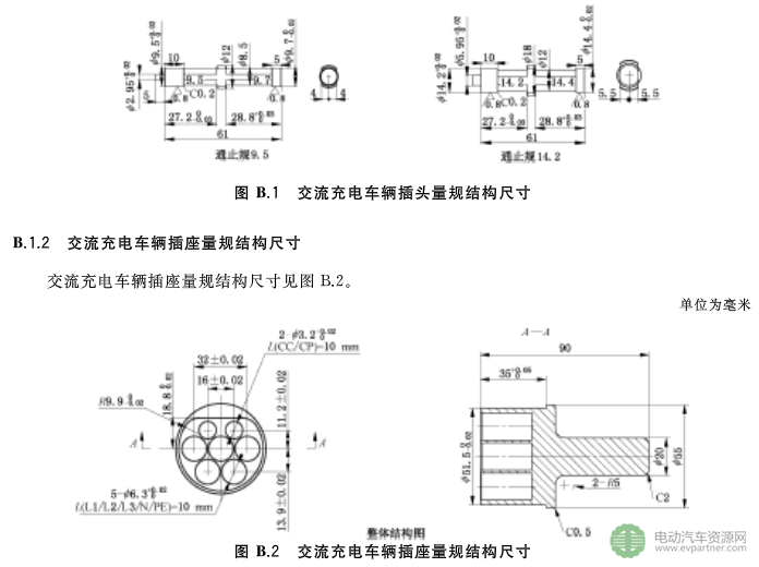國標委發布電動汽車傳導充電互操作性測試規范 第1部分：供電設備