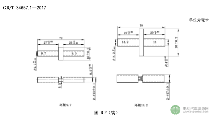 國標委發布電動汽車傳導充電互操作性測試規范 第1部分：供電設備