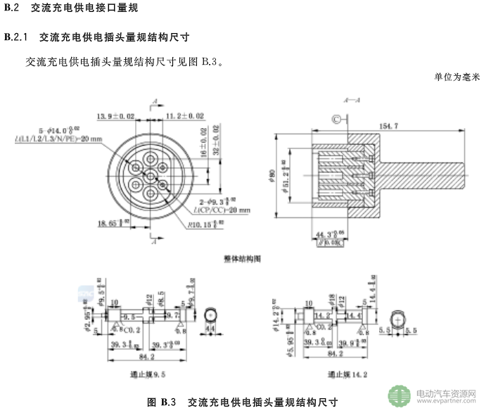 國標委發布電動汽車傳導充電互操作性測試規范 第1部分：供電設備