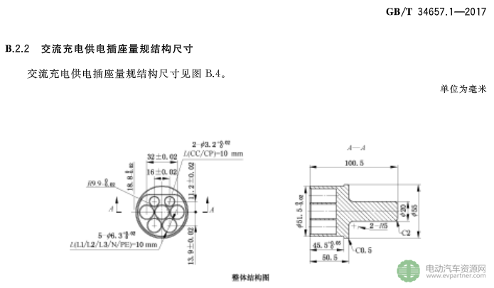 國標委發布電動汽車傳導充電互操作性測試規范 第1部分：供電設備