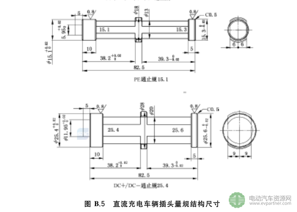 國標委發布電動汽車傳導充電互操作性測試規范 第1部分：供電設備