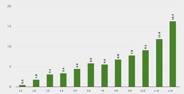 共創(chuàng)未來 2017年新能源行業(yè)關(guān)鍵詞報(bào)告