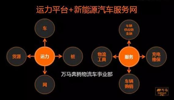 共創(chuàng)未來 2017年新能源行業(yè)關(guān)鍵詞報(bào)告