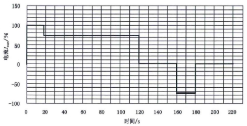 現有電動汽車用動力電池國家標準解讀