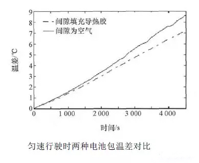 動力電池包工藝系列——導熱膠基礎