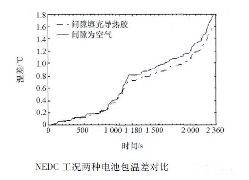 動力電池包工藝系列——導熱膠基礎