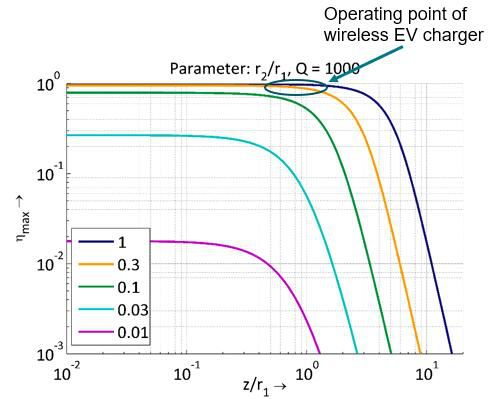 電動車無線充電技術為何還未普及？