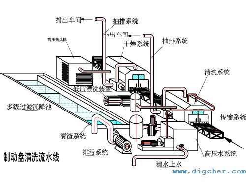 自動(dòng)化制動(dòng)盤、剎車盤高壓水射流清洗系統(tǒng)